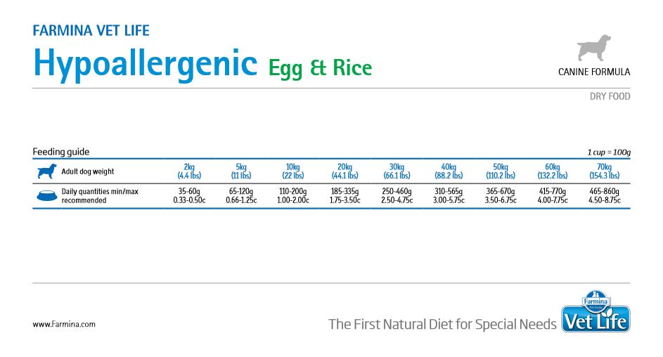 Vet Life Natural Diet Dog Hypoallergenic Egg & Rice